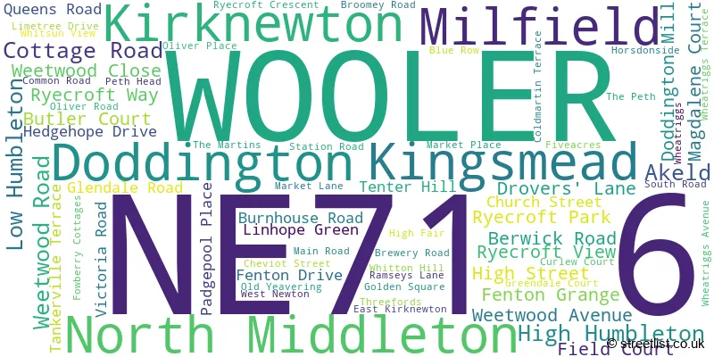 A word cloud for the NE71 6 postcode